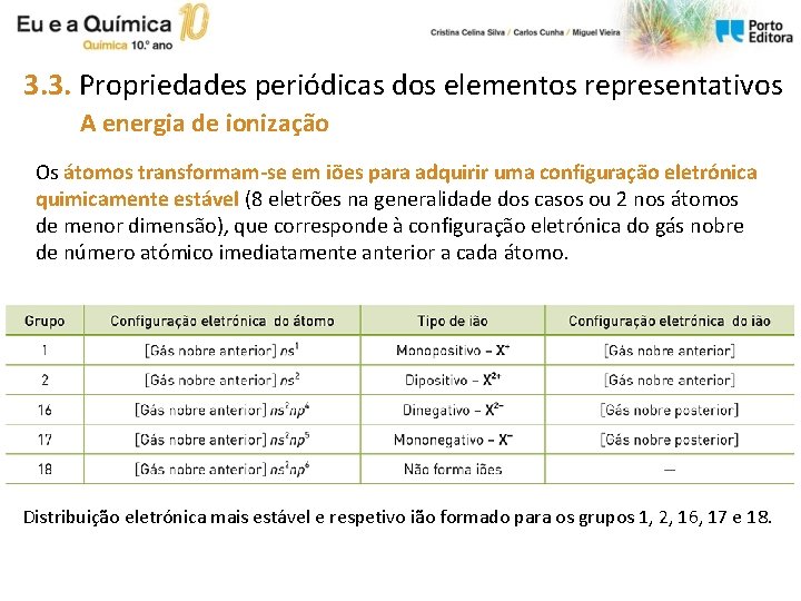 3. 3. Propriedades periódicas dos elementos representativos A energia de ionização Os átomos transformam-se 3. 3. Propriedades periódicas dos elementos representativos A energia de ionização Os átomos transformam-se