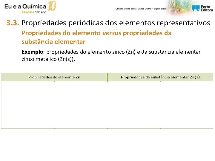 3. 3. Propriedades periódicas dos elementos representativos Propriedades do elemento versus propriedades da substância 3. 3. Propriedades periódicas dos elementos representativos Propriedades do elemento versus propriedades da substância