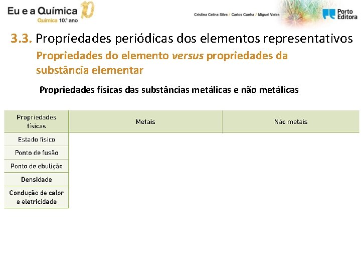 3. 3. Propriedades periódicas dos elementos representativos Propriedades do elemento versus propriedades da substância 3. 3. Propriedades periódicas dos elementos representativos Propriedades do elemento versus propriedades da substância