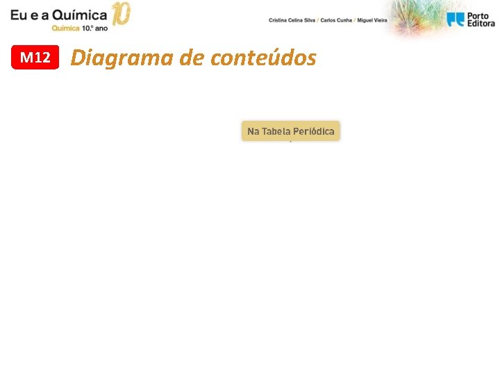 M 12 Diagrama de conteúdos M 12 Diagrama de conteúdos