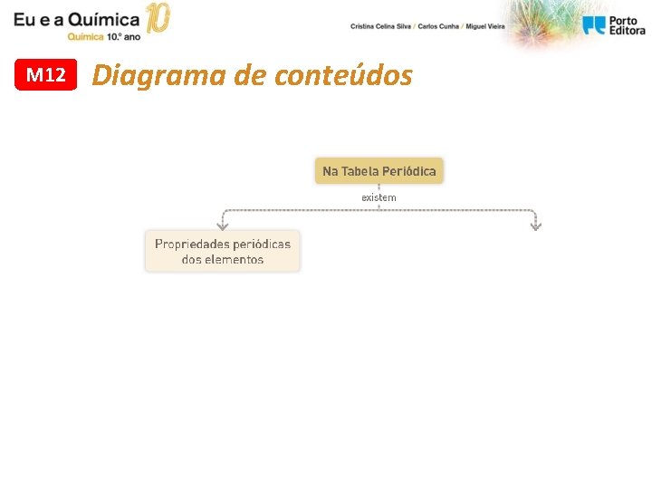 M 12 Diagrama de conteúdos M 12 Diagrama de conteúdos