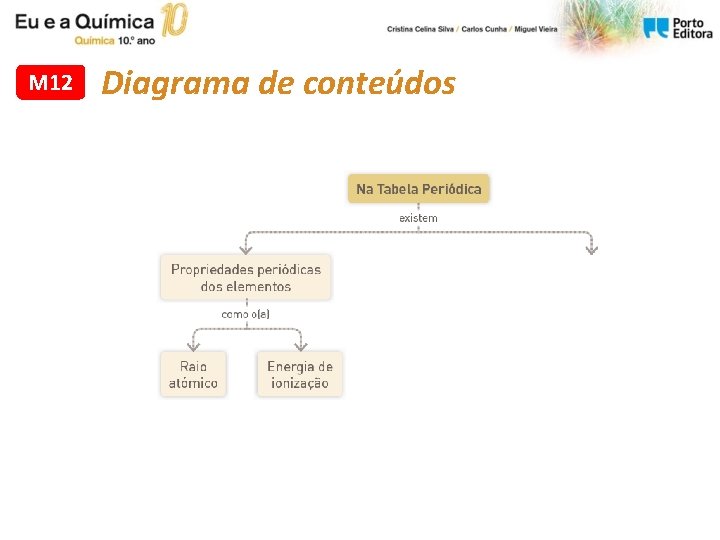 M 12 Diagrama de conteúdos M 12 Diagrama de conteúdos