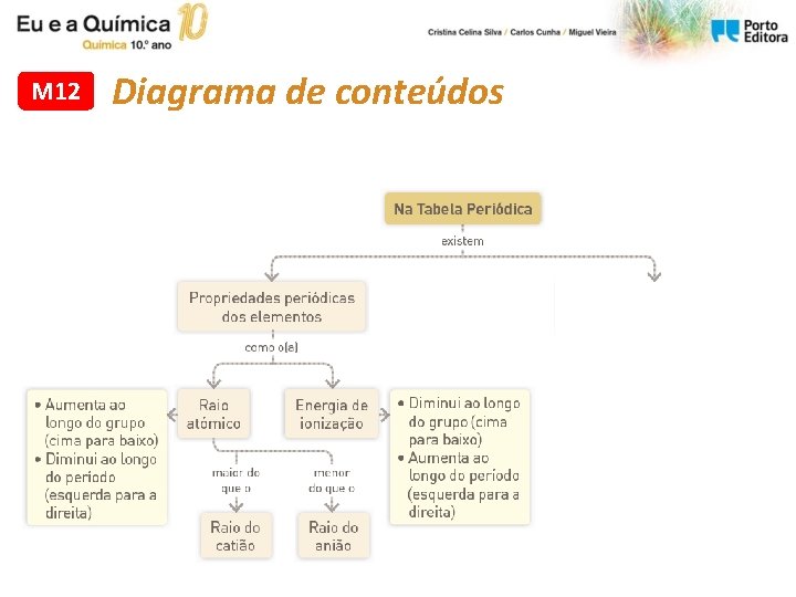 M 12 Diagrama de conteúdos M 12 Diagrama de conteúdos