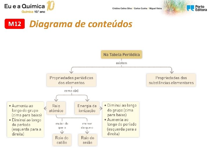 M 12 Diagrama de conteúdos M 12 Diagrama de conteúdos