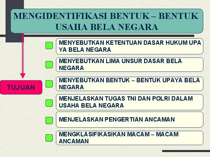 MENGIDENTIFIKASI BENTUK – BENTUK USAHA BELA NEGARA MENYEBUTKAN KETENTUAN DASAR HUKUM UPA YA BELA