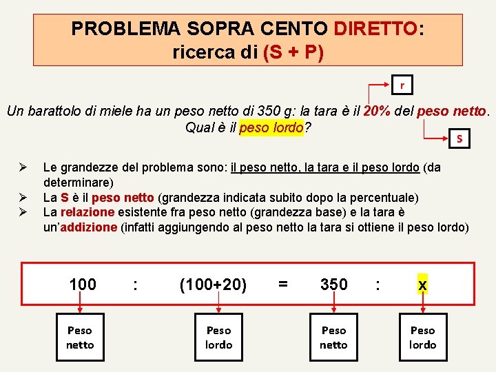 PROBLEMA SOPRA CENTO DIRETTO: ricerca di (S + P) r Un barattolo di miele