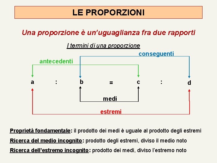 LE PROPORZIONI Una proporzione è un’uguaglianza fra due rapporti I termini di una proporzione LE PROPORZIONI Una proporzione è un’uguaglianza fra due rapporti I termini di una proporzione