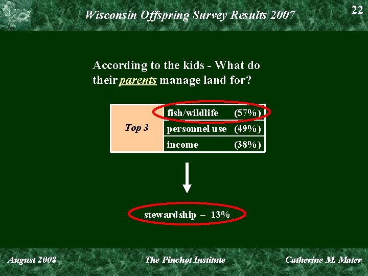 Wisconsin Offspring Survey Results 2007 22 According to the kids - What do their
