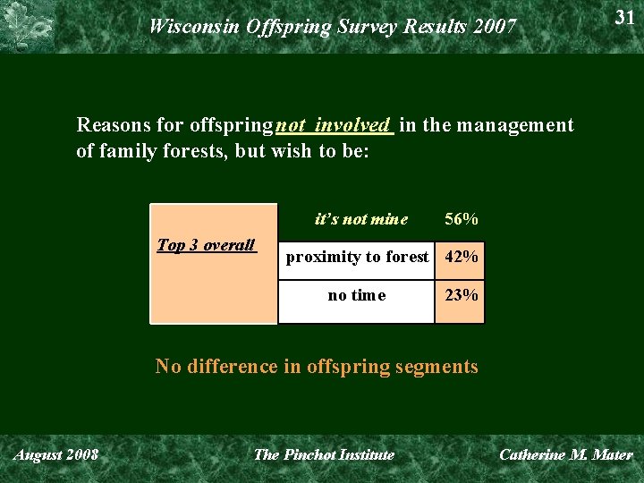 Wisconsin Offspring Survey Results 2007 31 Reasons for offspring not involved in the management