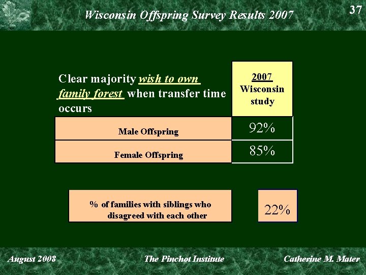 Wisconsin Offspring Survey Results 2007 Clear majority wish to own family forest when transfer
