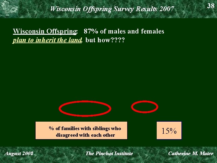 Wisconsin Offspring Survey Results 2007 38 Wisconsin Offspring: 87% of males and females plan
