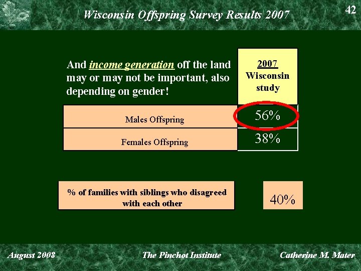Wisconsin Offspring Survey Results 2007 And income generation off the land may or may