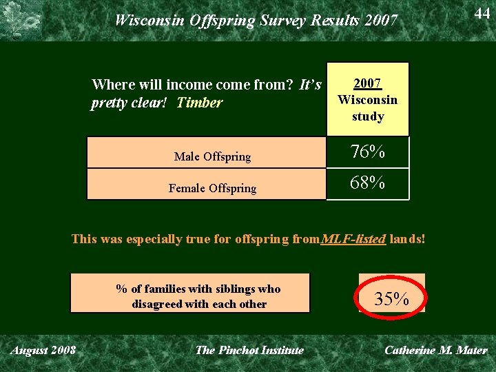 Wisconsin Offspring Survey Results 2007 Where will income from? It’s pretty clear! Timber 44