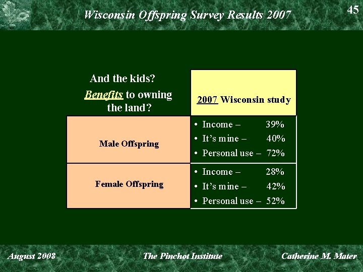 Wisconsin Offspring Survey Results 2007 And the kids? Benefits to owning the land? 45