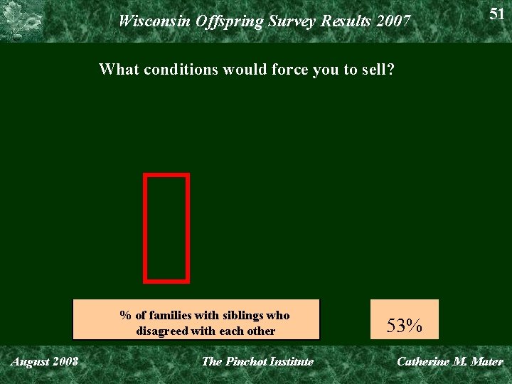 Wisconsin Offspring Survey Results 2007 51 What conditions would force you to sell? %