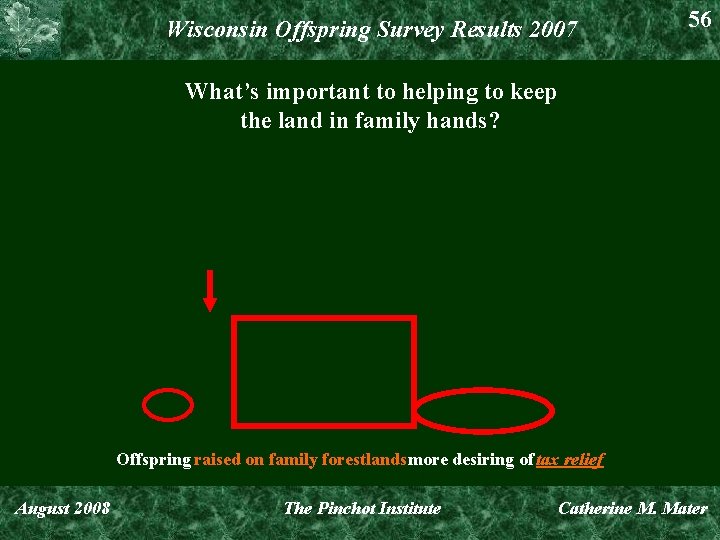 Wisconsin Offspring Survey Results 2007 56 What’s important to helping to keep the land