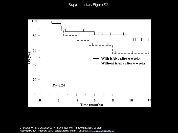 Supplementary Figure S 2 Journal of Thoracic Oncology 2017 121798 -1805 DOI: (10. 1016/j.