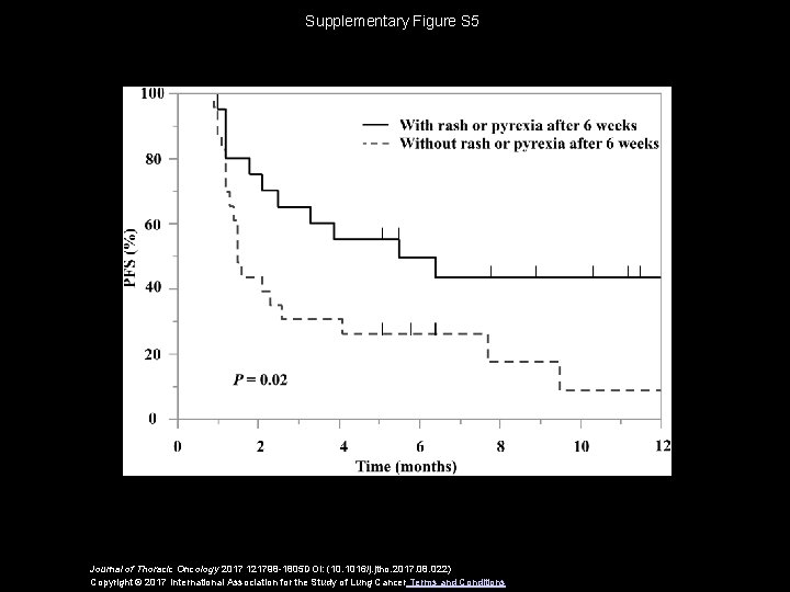 Supplementary Figure S 5 Journal of Thoracic Oncology 2017 121798 -1805 DOI: (10. 1016/j.