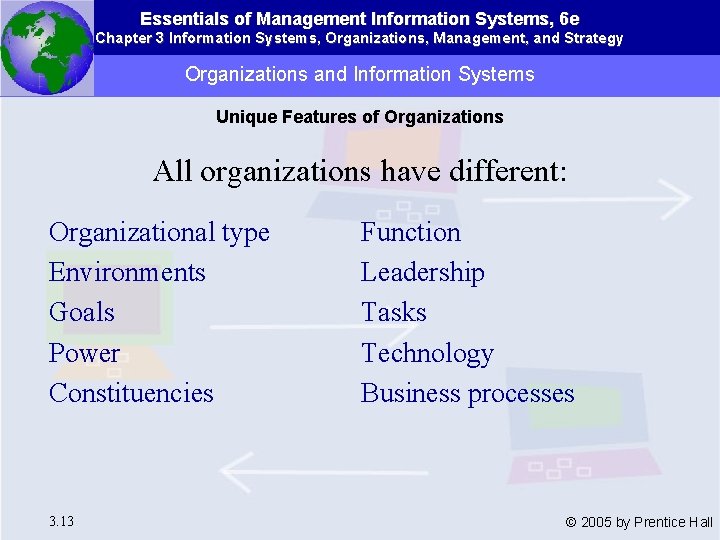 Essentials of Management Information Systems, 6 e Chapter 3 Information Systems, Organizations, Management, and