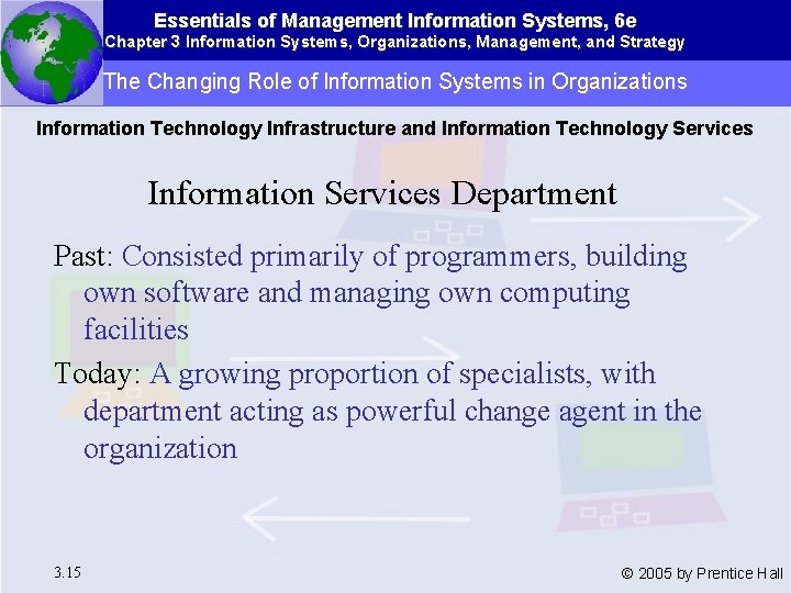 Essentials of Management Information Systems, 6 e Chapter 3 Information Systems, Organizations, Management, and