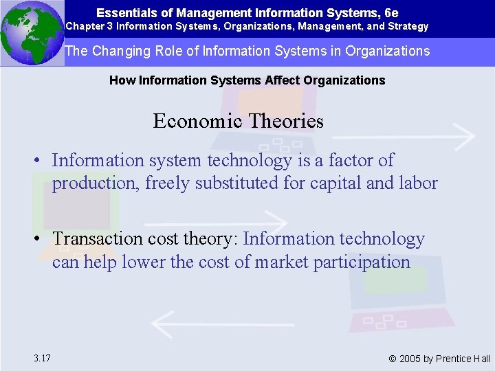 Essentials of Management Information Systems, 6 e Chapter 3 Information Systems, Organizations, Management, and