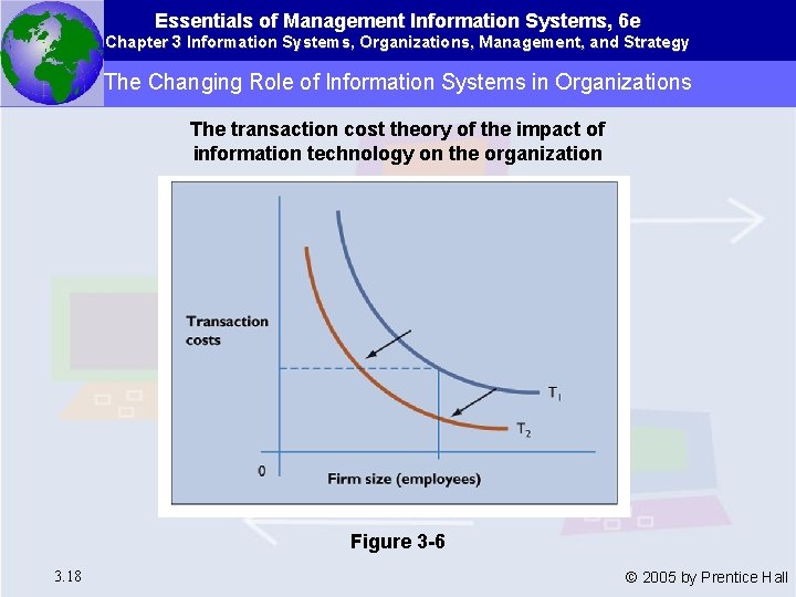 Essentials of Management Information Systems, 6 e Chapter 3 Information Systems, Organizations, Management, and