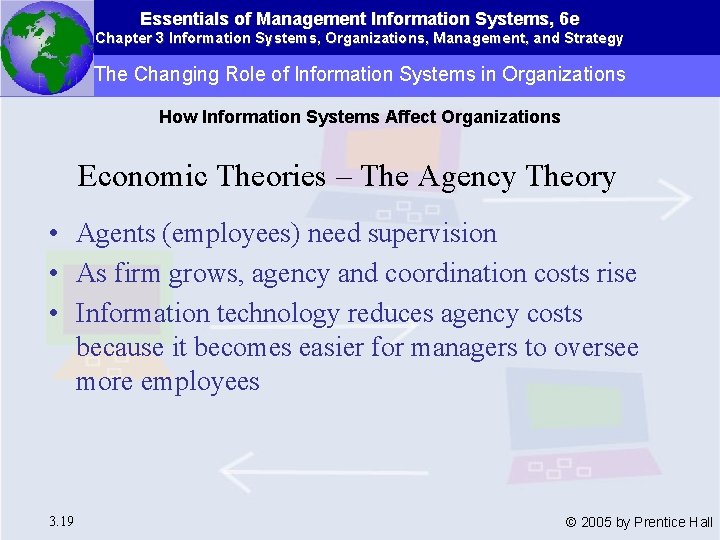 Essentials of Management Information Systems, 6 e Chapter 3 Information Systems, Organizations, Management, and