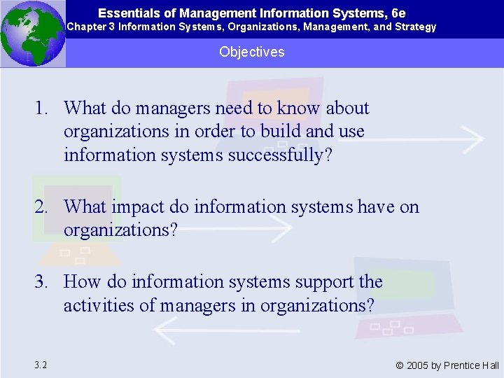 Essentials of Management Information Systems, 6 e Chapter 3 Information Systems, Organizations, Management, and