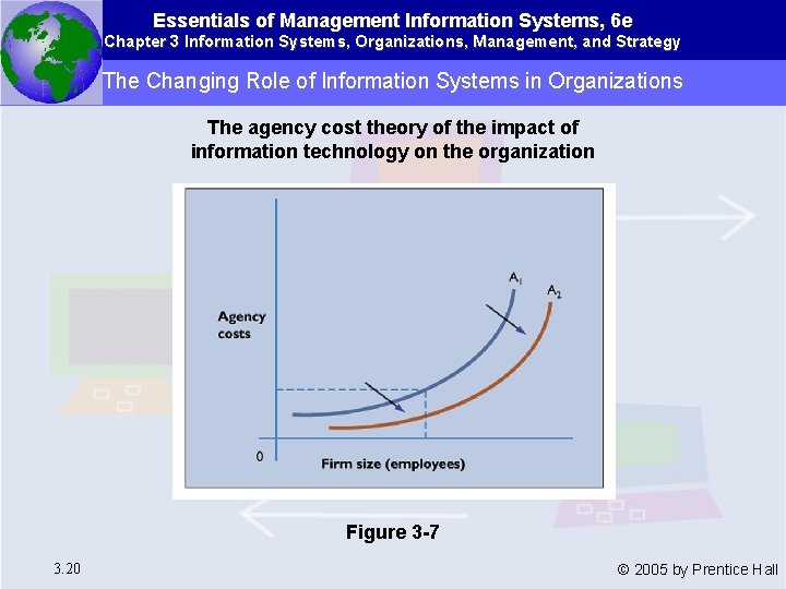 Essentials of Management Information Systems, 6 e Chapter 3 Information Systems, Organizations, Management, and