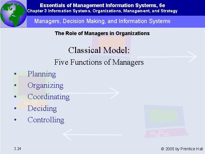 Essentials of Management Information Systems, 6 e Chapter 3 Information Systems, Organizations, Management, and