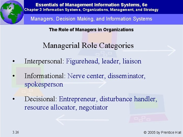 Essentials of Management Information Systems, 6 e Chapter 3 Information Systems, Organizations, Management, and