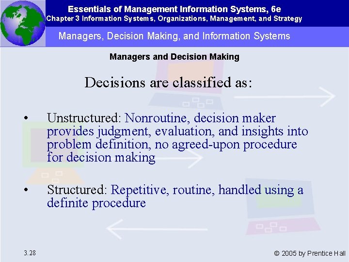 Essentials of Management Information Systems, 6 e Chapter 3 Information Systems, Organizations, Management, and