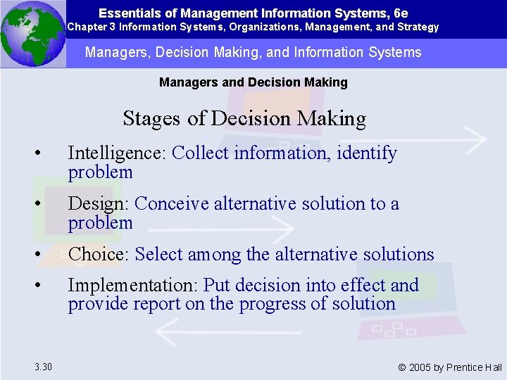 Essentials of Management Information Systems, 6 e Chapter 3 Information Systems, Organizations, Management, and