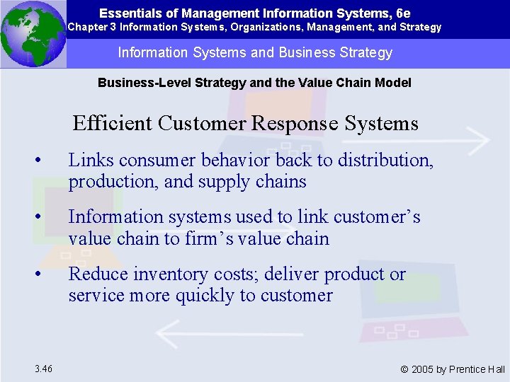 Essentials of Management Information Systems, 6 e Chapter 3 Information Systems, Organizations, Management, and