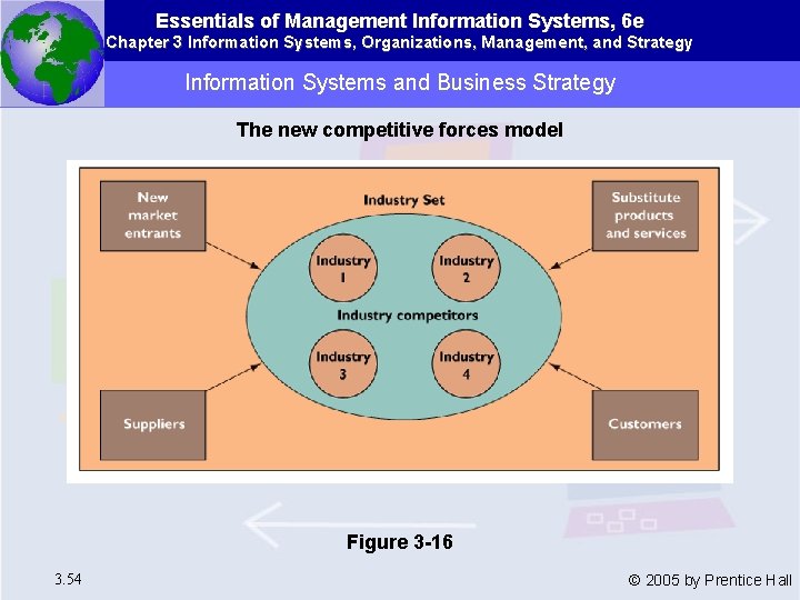 Essentials of Management Information Systems, 6 e Chapter 3 Information Systems, Organizations, Management, and