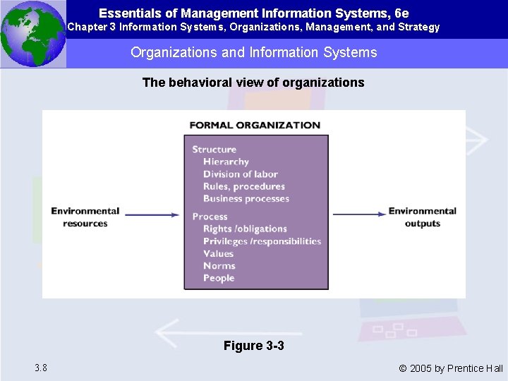 Essentials of Management Information Systems, 6 e Chapter 3 Information Systems, Organizations, Management, and