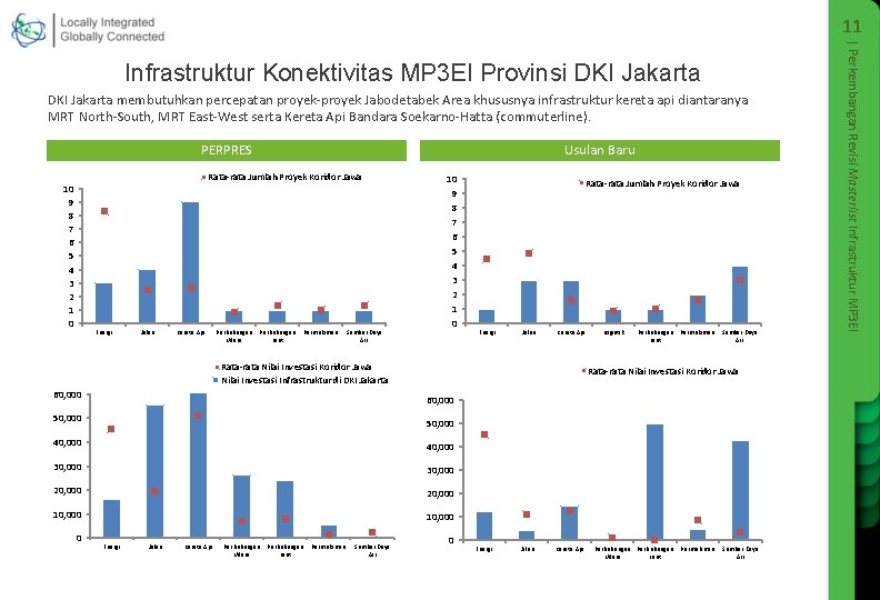 11 DKI Jakarta membutuhkan percepatan proyek-proyek Jabodetabek Area khususnya infrastruktur kereta api diantaranya MRT