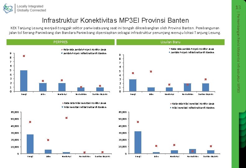 13 KEK Tanjung Lesung menjadi tonggak sektor pariwisata yang saat ini tengah dikembangkan oleh