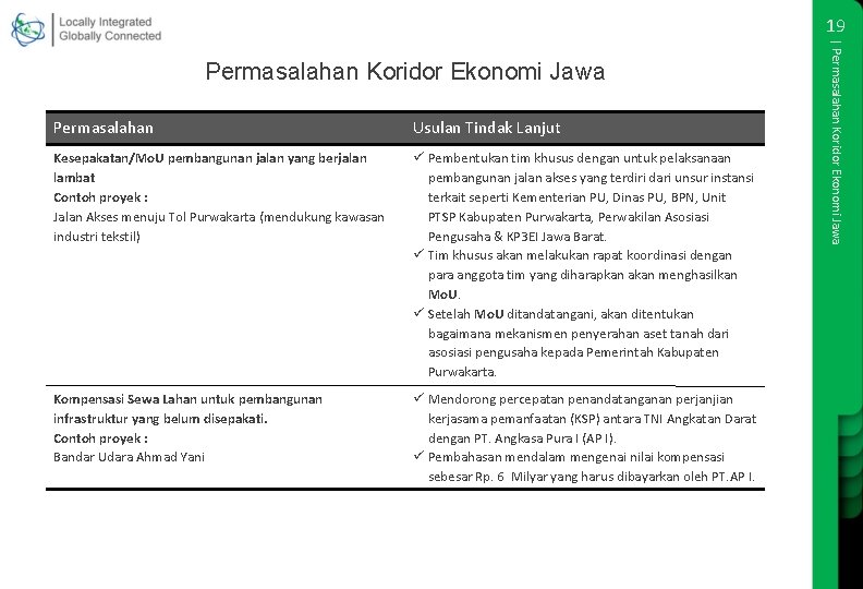 19 Permasalahan Usulan Tindak Lanjut Kesepakatan/Mo. U pembangunan jalan yang berjalan lambat Contoh proyek