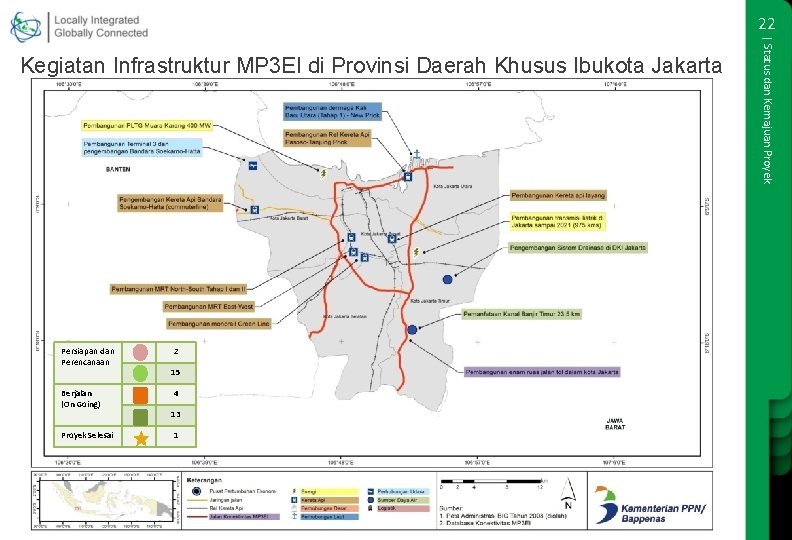 22 Persiapan dan Perencanaan Berjalan (On Going) Proyek Selesai 2 15 4 13 1