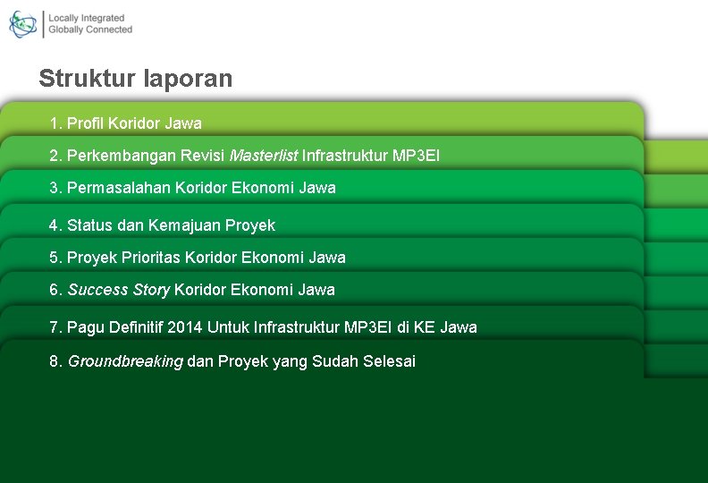 Struktur laporan 1. Profil Koridor Jawa 2. Perkembangan Revisi Masterlist Infrastruktur MP 3 EI