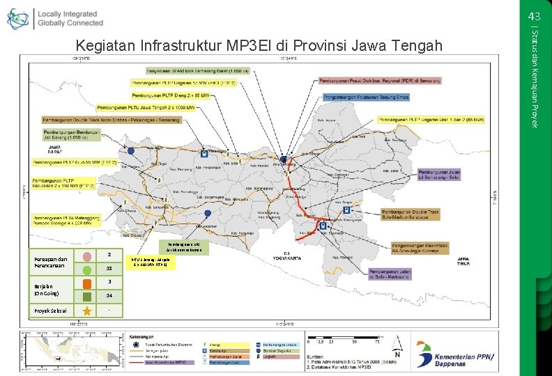 43 Persiapan dan Perencanaan Berjalan (On Going) Proyek Selesai 2 18 3 14 -