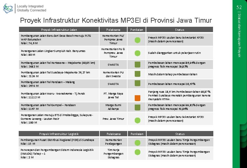 52 Proyek Infrastruktur Jalan Pelaksana Penilaian Status Pembangunan Jalan Baru dari Desa Baseh menuju