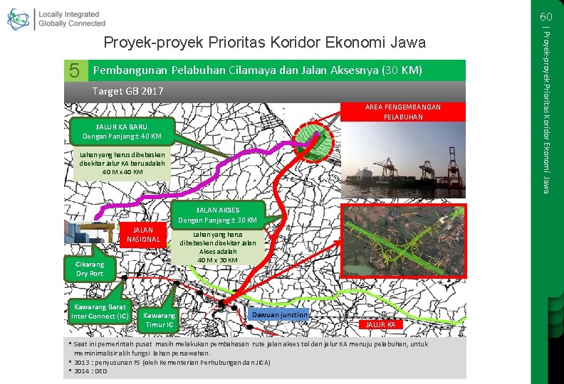 60 5 Pembangunan Pelabuhan Cilamaya dan Jalan Aksesnya (30 KM) Target GB 2017 AREA