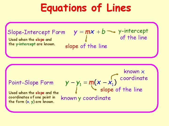 Equations of Lines Slope-Intercept Form Used when the slope and the y-intercept are known.