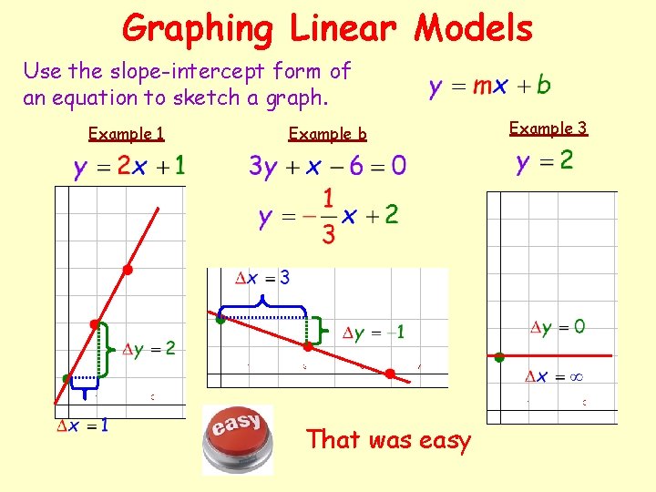 Graphing Linear Models Use the slope-intercept form of an equation to sketch a graph.