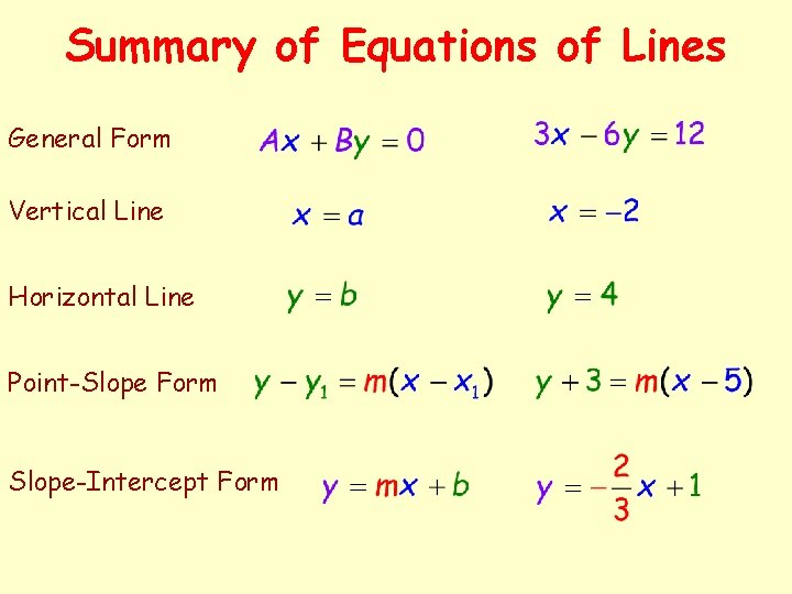 Summary of Equations of Lines General Form Vertical Line Horizontal Line Point-Slope Form Slope-Intercept