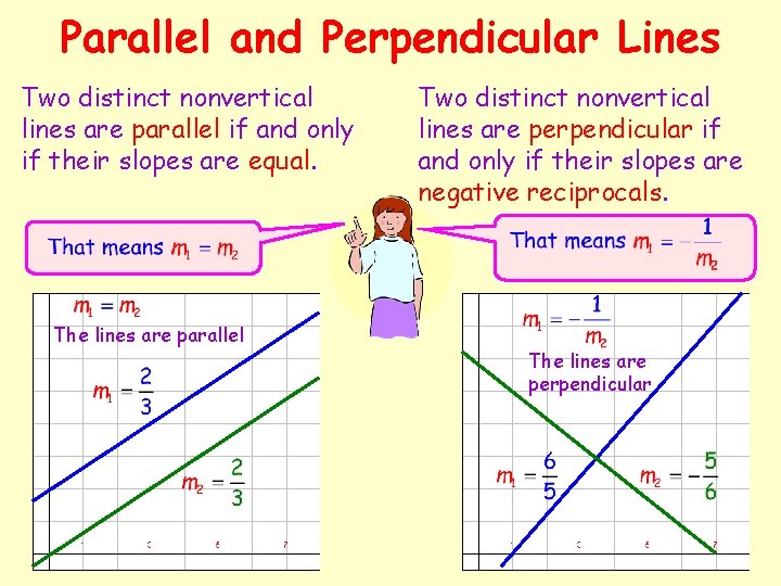 Parallel and Perpendicular Lines Two distinct nonvertical lines are parallel if and only if