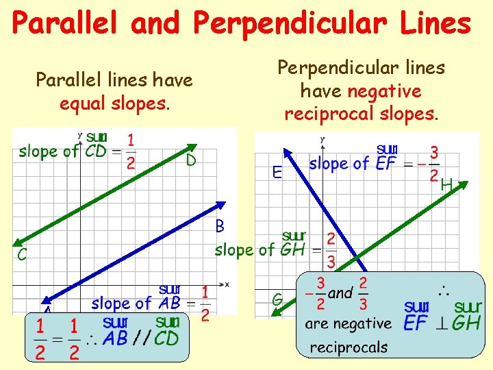 Parallel and Perpendicular Lines Perpendicular lines have negative reciprocal slopes. Parallel lines have equal