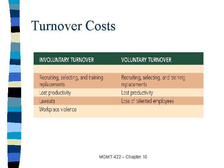 Turnover Costs MGMT 422 – Chapter 10 